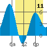 Morzhovoi Bay tide chart for Thursday, April 11, 2024