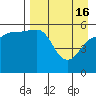 Morzhovoi Bay tide chart for Tuesday, April 16, 2024