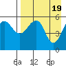 Morzhovoi Bay tide chart for Friday, April 19, 2024