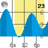 Morzhovoi Bay tide chart for Tuesday, April 23, 2024