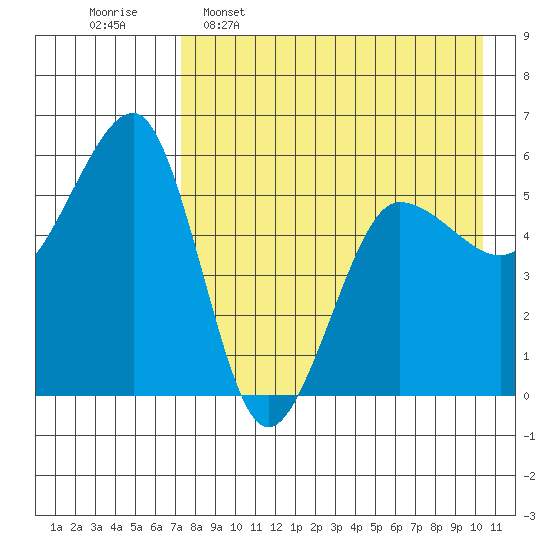 Morzhovoi Bay tide chart for Saturday, April 27, 2024