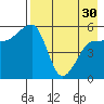 Morzhovoi Bay tide chart for Tuesday, April 30, 2024
