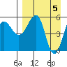 Morzhovoi Bay tide chart for Friday, April 5, 2024