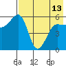 Morzhovoi Bay tide chart for Monday, May 13, 2024