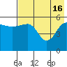 Morzhovoi Bay tide chart for Thursday, May 16, 2024