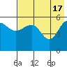 Morzhovoi Bay tide chart for Friday, May 17, 2024