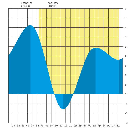 Morzhovoi Bay tide chart for Sunday, May 26, 2024