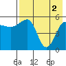 Morzhovoi Bay tide chart for Thursday, May 2, 2024