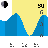 Morzhovoi Bay tide chart for Thursday, May 30, 2024