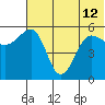 Morzhovoi Bay tide chart for Wednesday, June 12, 2024