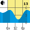 Morzhovoi Bay tide chart for Thursday, June 13, 2024