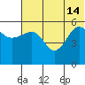 Morzhovoi Bay tide chart for Friday, June 14, 2024