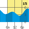 Morzhovoi Bay tide chart for Saturday, June 15, 2024