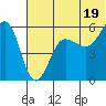 Morzhovoi Bay tide chart for Wednesday, June 19, 2024