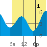 Morzhovoi Bay tide chart for Saturday, June 1, 2024