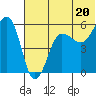 Morzhovoi Bay tide chart for Thursday, June 20, 2024
