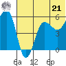 Morzhovoi Bay tide chart for Friday, June 21, 2024