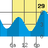 Morzhovoi Bay tide chart for Saturday, June 29, 2024