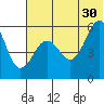 Morzhovoi Bay tide chart for Sunday, June 30, 2024