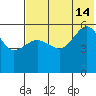 Morzhovoi Bay tide chart for Sunday, July 14, 2024