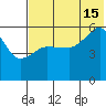 Morzhovoi Bay tide chart for Monday, July 15, 2024