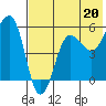 Morzhovoi Bay tide chart for Saturday, July 20, 2024