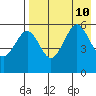 Morzhovoi Bay tide chart for Saturday, August 10, 2024
