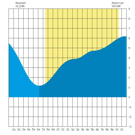 Morzhovoi Bay tide chart for Thursday, August 15, 2024