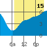 Morzhovoi Bay tide chart for Thursday, August 15, 2024