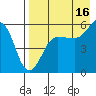 Morzhovoi Bay tide chart for Friday, August 16, 2024