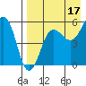 Morzhovoi Bay tide chart for Saturday, August 17, 2024