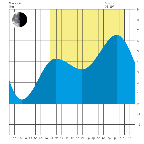 Morzhovoi Bay tide chart for Monday, August 26, 2024