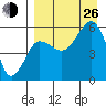 Morzhovoi Bay tide chart for Monday, August 26, 2024