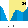 Morzhovoi Bay tide chart for Friday, August 30, 2024