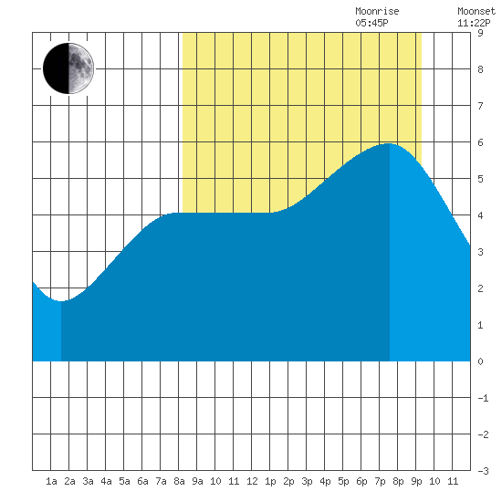 Morzhovoi Bay tide chart for Tuesday, September 10, 2024