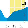 Morzhovoi Bay tide chart for Friday, September 13, 2024