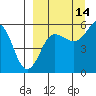 Morzhovoi Bay tide chart for Saturday, September 14, 2024