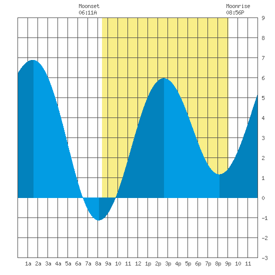 Morzhovoi Bay tide chart for Monday, September 16, 2024