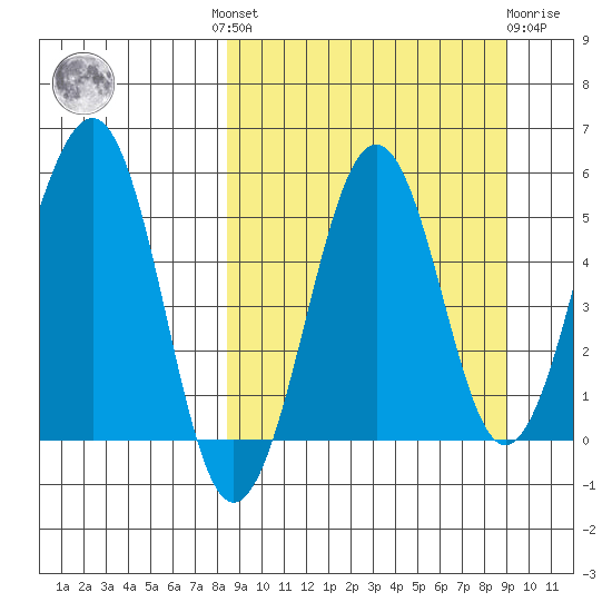 Morzhovoi Bay tide chart for Tuesday, September 17, 2024