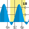 Morzhovoi Bay tide chart for Wednesday, September 18, 2024