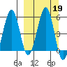 Morzhovoi Bay tide chart for Thursday, September 19, 2024