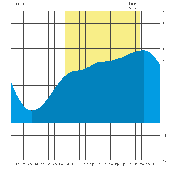 Morzhovoi Bay tide chart for Wednesday, September 25, 2024