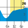 Morzhovoi Bay tide chart for Thursday, September 26, 2024