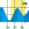Morzhovoi Bay tide chart for Sunday, September 29, 2024