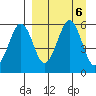 Morzhovoi Bay tide chart for Friday, September 6, 2024