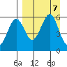 Morzhovoi Bay tide chart for Saturday, September 7, 2024