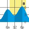 Morzhovoi Bay tide chart for Sunday, September 8, 2024