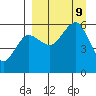 Morzhovoi Bay tide chart for Monday, September 9, 2024