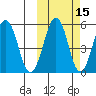 Morzhovoi Bay tide chart for Tuesday, October 15, 2024