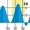 Morzhovoi Bay tide chart for Wednesday, October 16, 2024